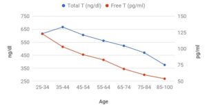 T Count Chart